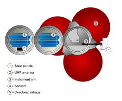 Diagram of the proposed Beagle 3