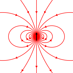 Schematic diagram depicting the spin of the neutron as the black arrow and magnetic field lines associated with the neutron magnetic moment. The neutron has a negative magnetic moment. While the spin of the neutron is upward in this diagram, the magnetic field lines at the center of the dipole are downward.