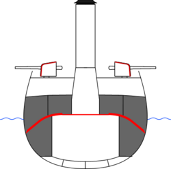 Schematic of a protected cruiser. Red lines: armored deck and gun shield. Grey areas: protective coal bunkers.