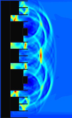 An acoustic engineering model of sound reflecting from an acoustic diffuser, implemented with classical physics