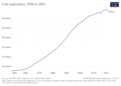 Historical development of life expectancy in Nepal