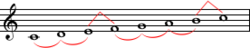 The pattern of whole and half steps characteristic of a major scale
