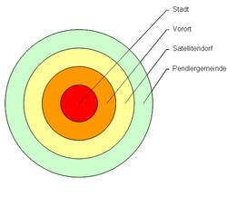 Abgrenzung Satellitendorf