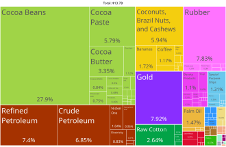 A proportional representation of Ivory Coast exports, 2019
