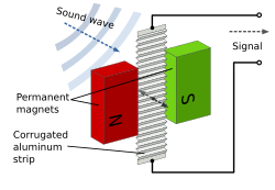Principle of operation