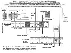 Diagram of how alleged wiretapping worked, from EFF court filings[167]