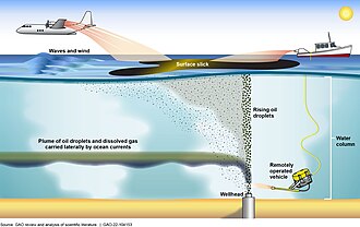 Chemical dispersants may be deployed from boats, planes, and underwater vehicles in response to an offshore oil spill