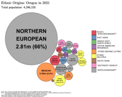 Ethnic origins in OregonLargest alone or in any combination ethnic origin by county in Oregon, per the 2020 census