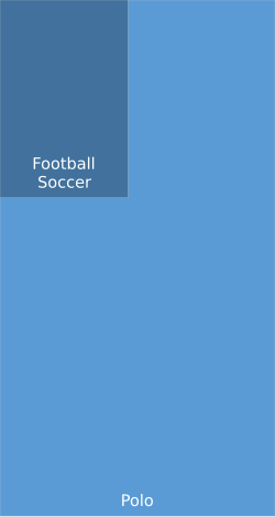 Relative sizes of an association football ground and a polo field