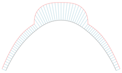 Curvature comb