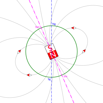 Diagram with field lines, axes and magnet lines.