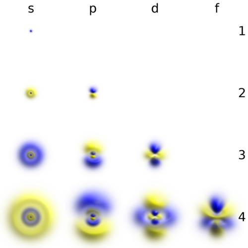 3D views of some hydrogen-like atomic orbitals showing probability density and phase (g orbitals and higher are not shown)