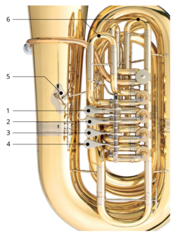 Detail of rotary valves on a B&S C tuba; 1-4. right-hand finger paddles for first-through-fourth valves; 5. fifth valve lever and thumb ring; 6. valve slides operated by left hand to adjust intonation