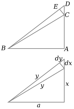 Diagram for differential proof
