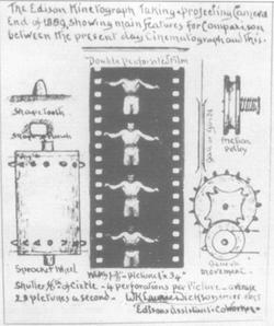 Dickson's 35 mm movie film standard (center)