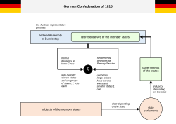 Chart: functioning of the German Confederation