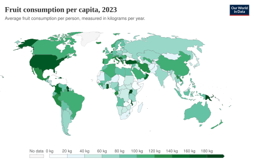 Fruit consumption per capita