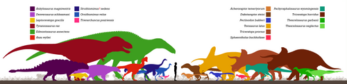 Fauna of Hell Creek (Tyrannosaurus in dark red, left).