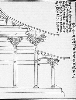 Illustration of bracket arm clusters containing cantilevers from Yingzao Fashi, a text on architecture by Li Jue (1065–1110)