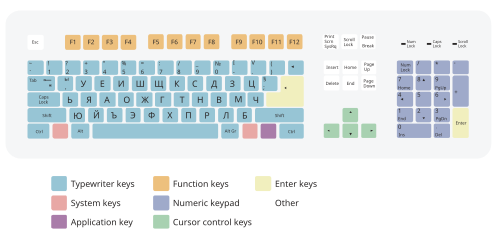 Bulgarian keyboard layout (BDS 5237:1978)