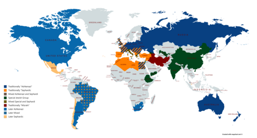 Jewish ethnic divisions