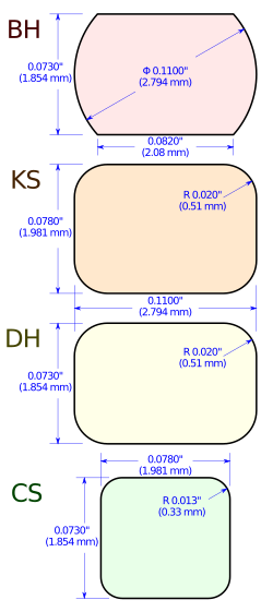 35 mm film perforation hole types.