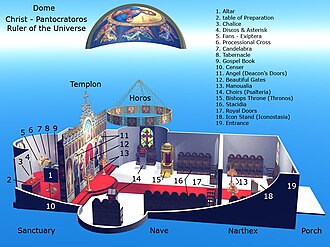 An illustration of the traditional interior of an Orthodox church