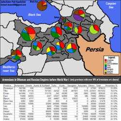 Armenians in the Ottoman Empire and the Russian Empire before World War I.