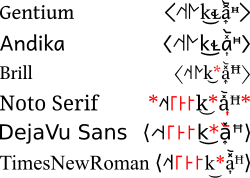 The sequence ⟨˨˦˧꜒꜔꜓k͜𝼄a͎̽᷅ꟸ⟩ in the fonts Gentium, Andika, Brill, Noto Serif, DejaVu Sans and Times New Roman. Asterisks are characters not supported by that font. All but DejaVu are able to stack diacritics; in Noto, the arrow diacritic does not align well. In Noto, DejaVu and Times New Roman, the red tone letters do not link properly. This is a test sequence; all these fonts support most IPA adequately.