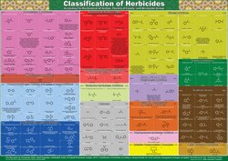 Herbicides classified by their mechanism of action