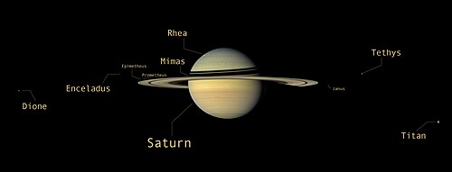 An annotated picture of Saturn's many moons captured by the Cassini spacecraft. Shown in the image are Dione, Enceladus, Epimetheus, Prometheus, Mimas, Rhea, Janus, Tethys and Titan.