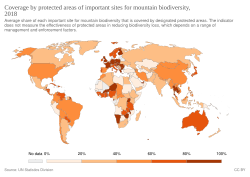 Coverage of important mountain biodiversity sites in protected areas by country