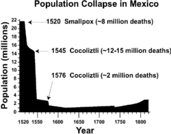 Population collapse in Mexico