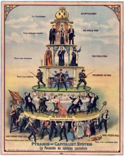 IWW poster "Pyramid of Capitalist System" (c. 1911), depicting an anti-capitalist perspective on statist/capitalist social structures