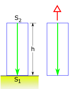 Einstein's argument that falling light acquires energy