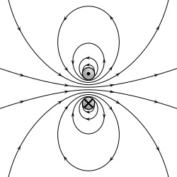 Gauss's law for magnetism: magnetic field lines never begin nor end but form loops or extend to infinity as shown here with the magnetic field due to a ring of current.