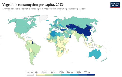 Vegetable consumption per capita