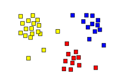 The result of a cluster analysis shown as the coloring of the squares into three clusters