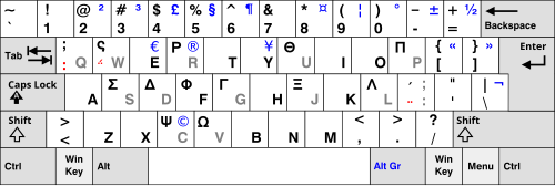 Greek keyboard layout in comparison to US layout