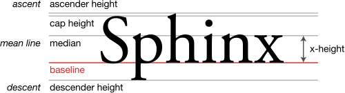 Font metrics