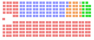 The House of Commons after the Liberals' victory in the 1968 election