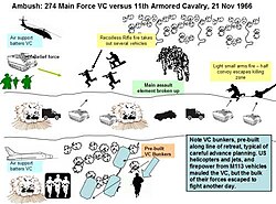 Main Force 274 Regiment versus 11th Armored cav, 1966, Vietnam