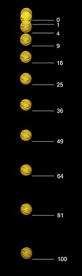 An initially-stationary object that is allowed to fall freely under gravity drops a distance that is proportional to the square of the elapsed time. This image spans half a second and was captured at 20 flashes per second.