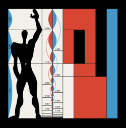 Le Corbusier's Modulor generated in Python. For full resolution see the file on Wikimedia Commons