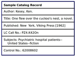 Card catalog records such as this one used to be physical cards contained in long rectangular drawers in a library; today, generally, this information is stored in online databases.[17]
