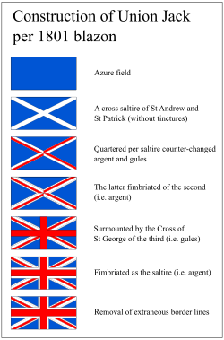 Construction diagram of the Union Jack, as described in the 1801 blazon