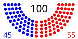 Party standings on the opening day of the 106th Congress