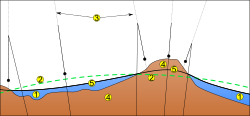 OceanReference ellipsoidLocal plumb lineContinentGeoid