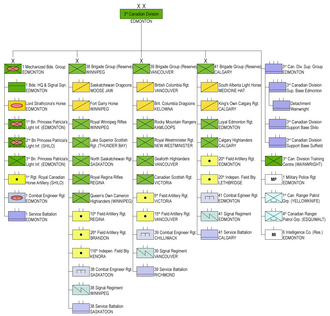 Organizational chart for the 3rd Canadian Division