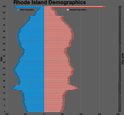 Rhode Island population pyramid